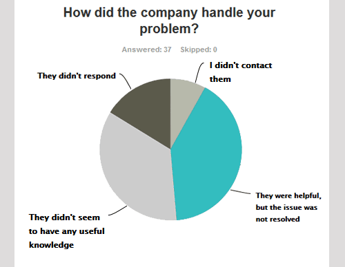 How the company handled the problem