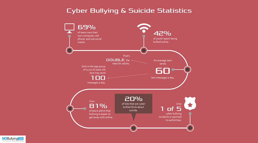 Cyber bullying laws teen suicide