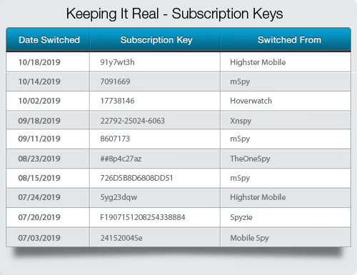 Proof of subscription keys